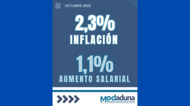 Salarios vs inflación: persiste la devaluación salarial de las y los docentes universitarios