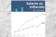 Salarios por escalera: Capital Humano anunció subas para Docentes y No Docentes universitarios