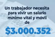 El FreSU exige un salario mínimo de alrededor de tres millones de pesos